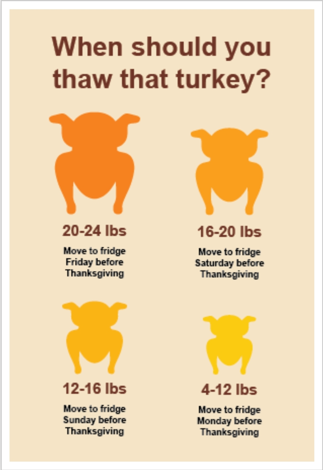 How to not get sick on thanksgiving! r/coolguides