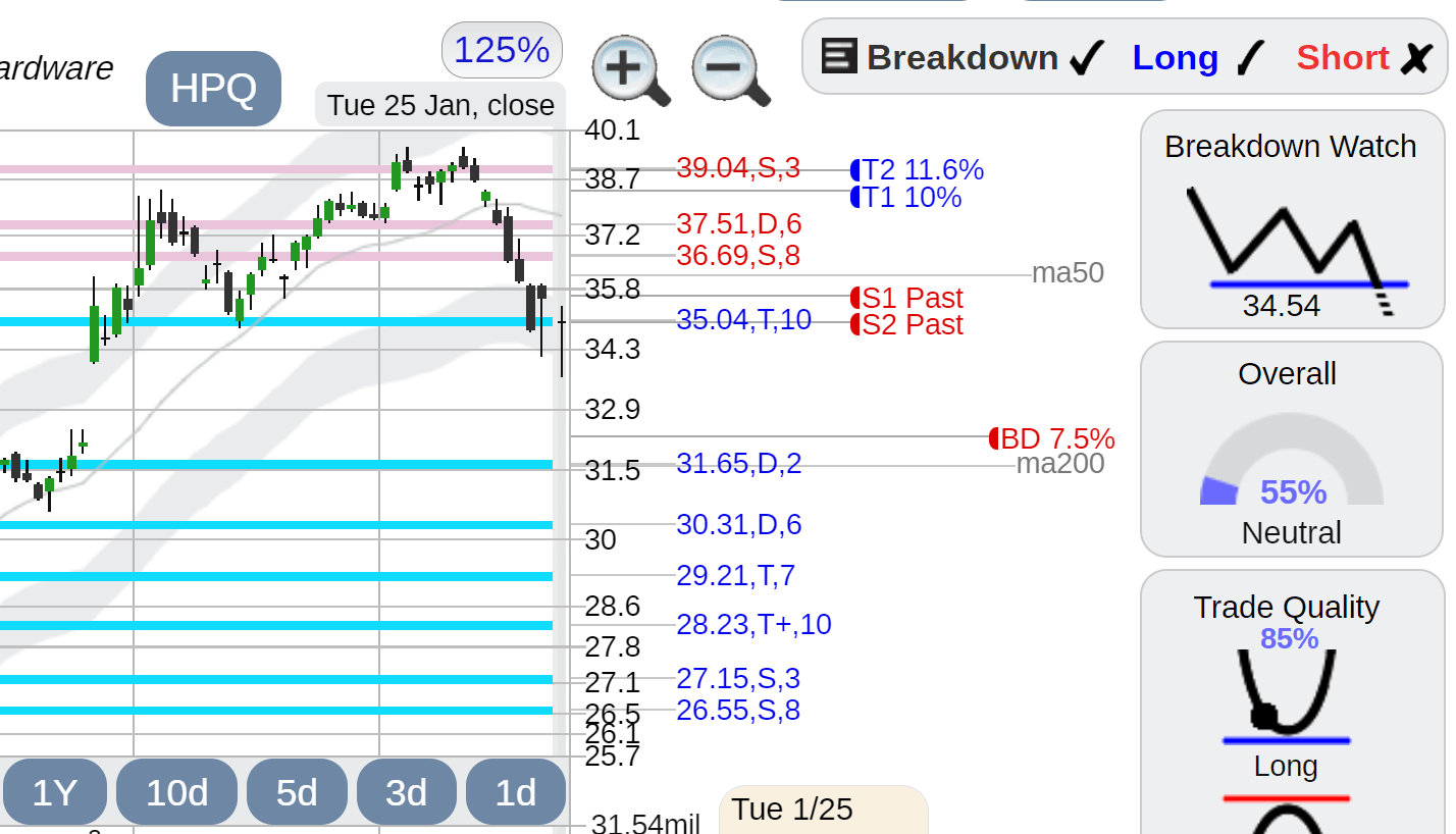 CUBE CubeSmart stock StockConsultant