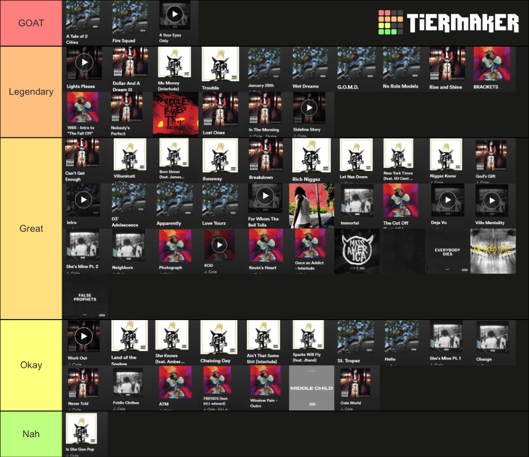 I did a rapid fire discog tier list for J Cole's entire discography