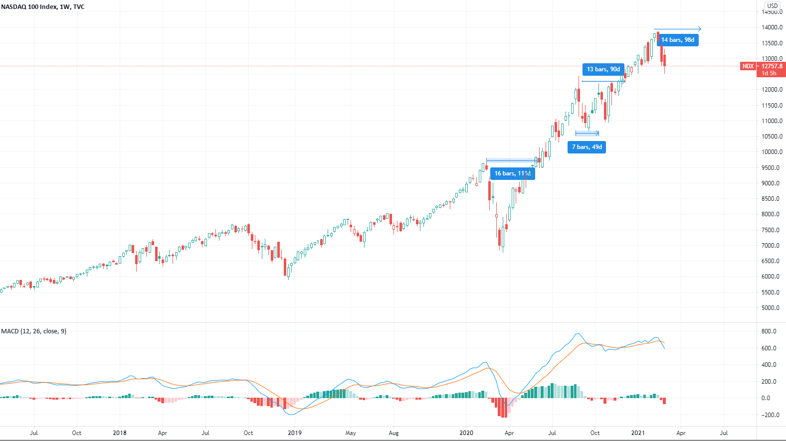 IPO Research, Analysis & DD [Roblox's IPO is on Wednesday RBLX