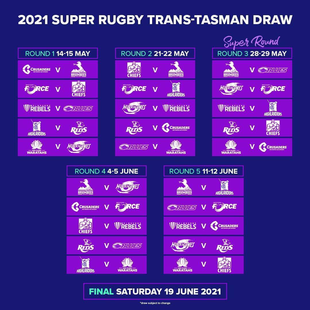 2021 Super Rugby TransTasman Draw r/rugbyunion