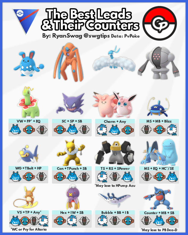 The 4 Best Pokemon for Great League & Their Counters r/TheSilphRoad