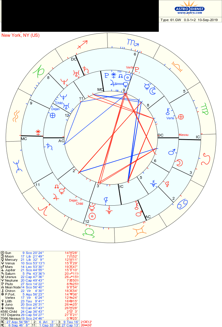 Synastry Could someone explain to me what the significance of angles
