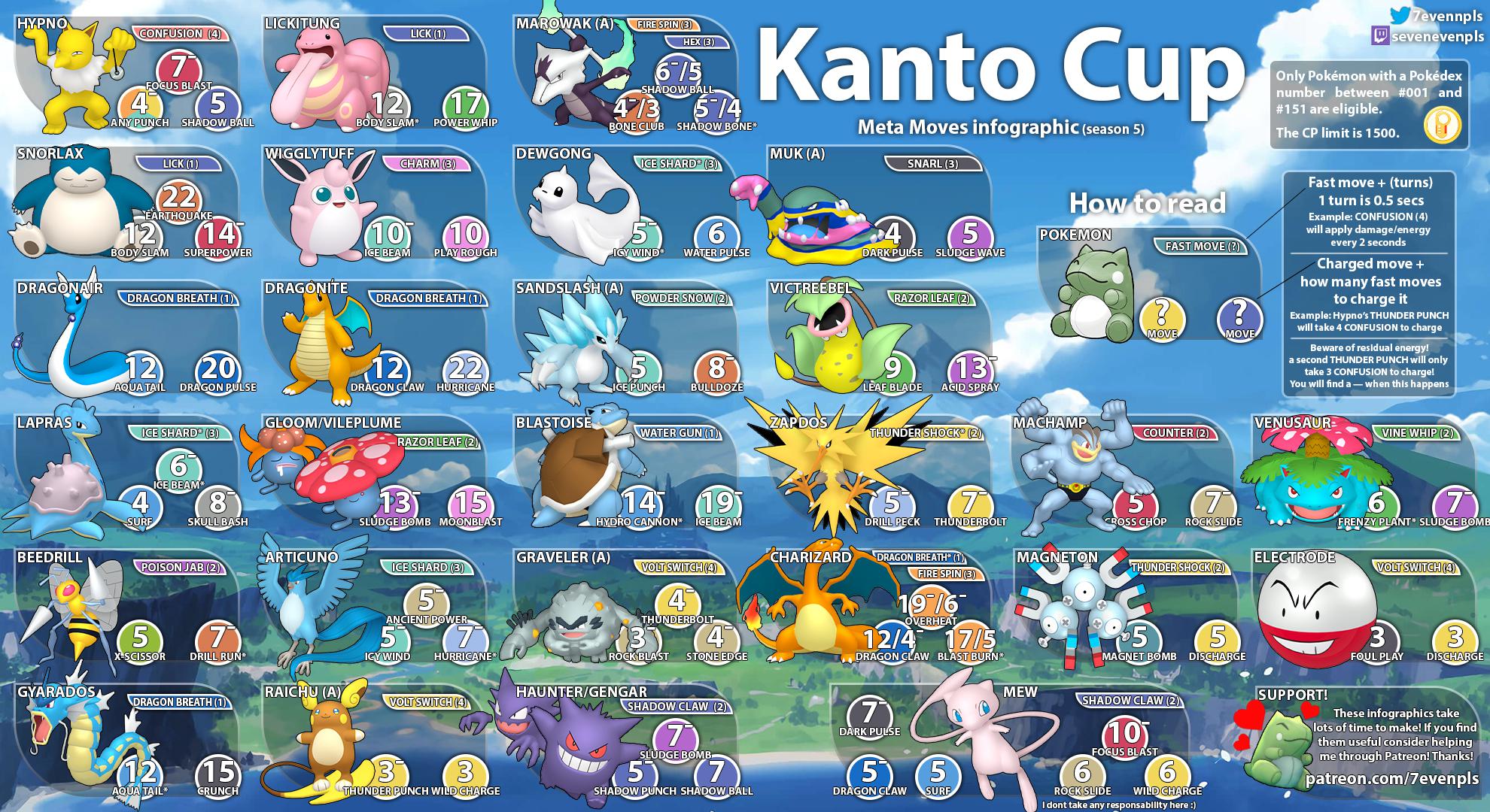 [Season 5] Kanto Cup meta moves infographic r/TheSilphArena
