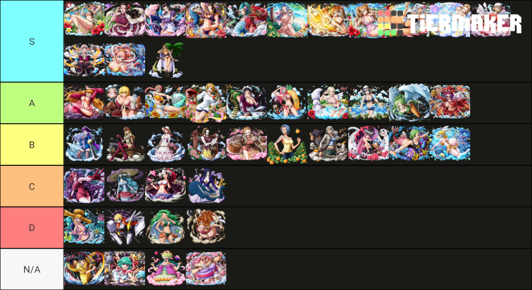 My One Piece waifu tier list. (Not confident with A&B rankings) r