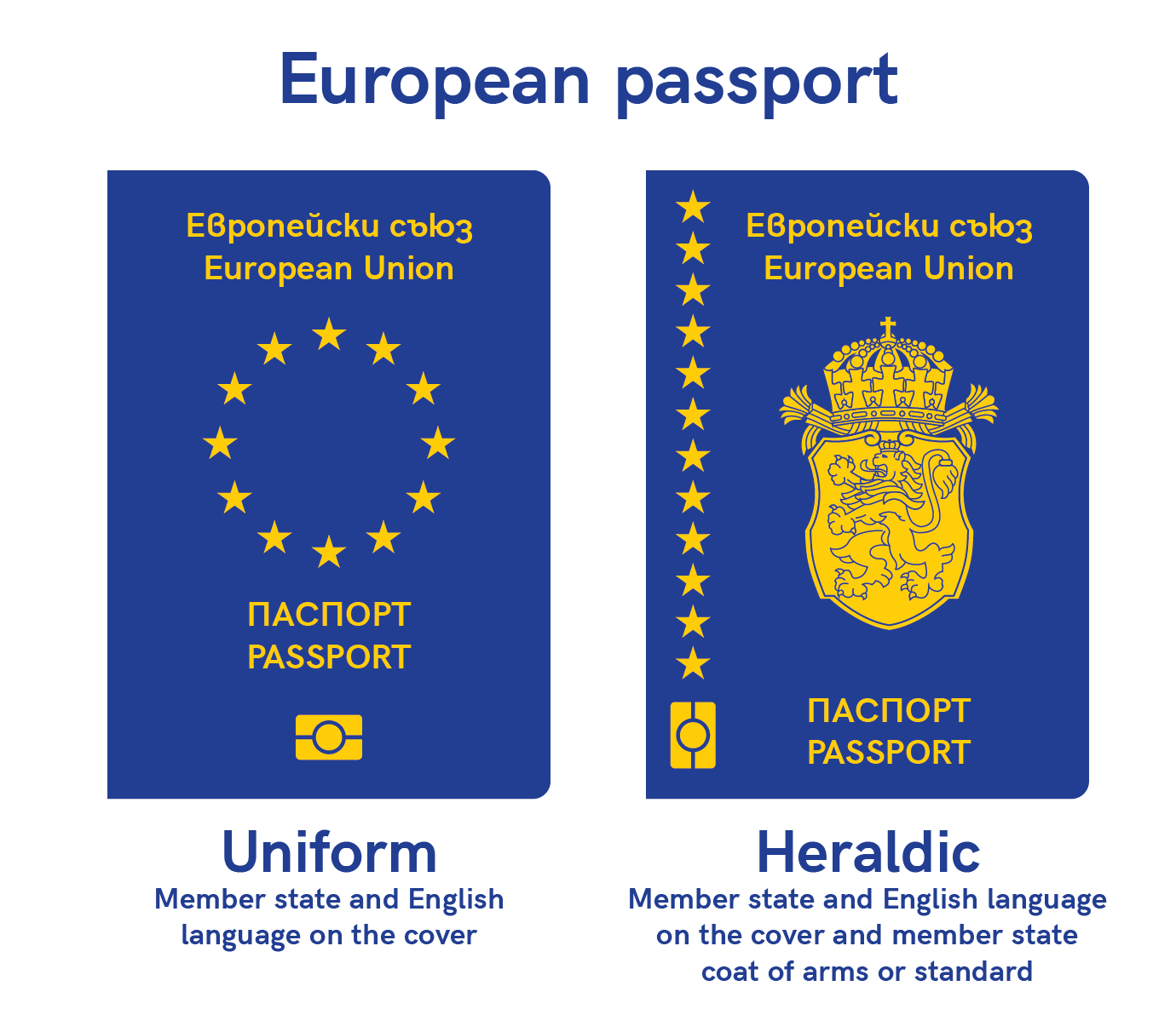 Re Would you be happy with a European passport r/YUROP