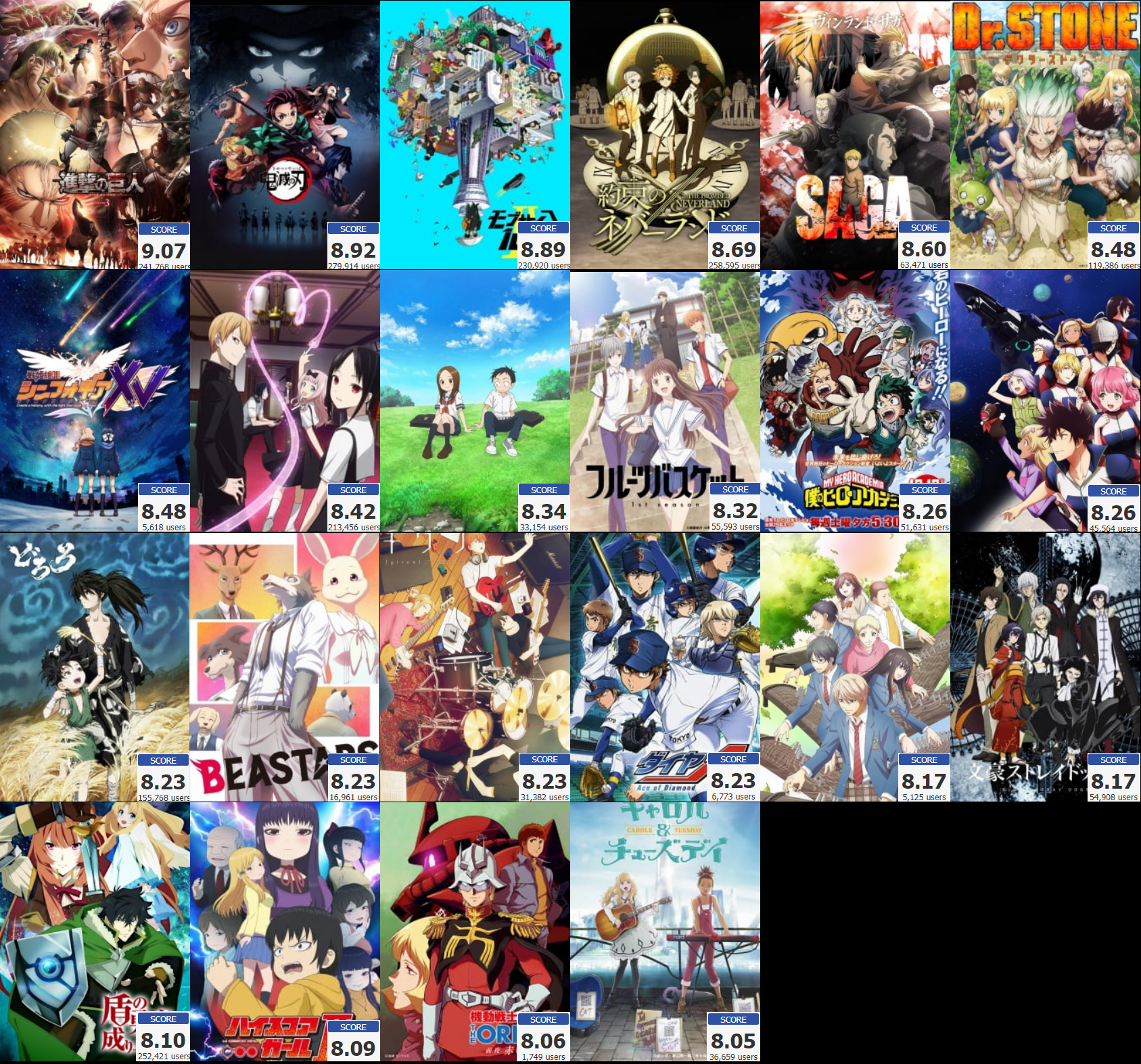 Discover 61+ my anime list top 100 latest in.cdgdbentre