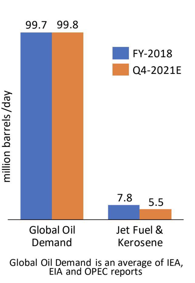 Demand is strong...supply is injured...it’s just a matter of time