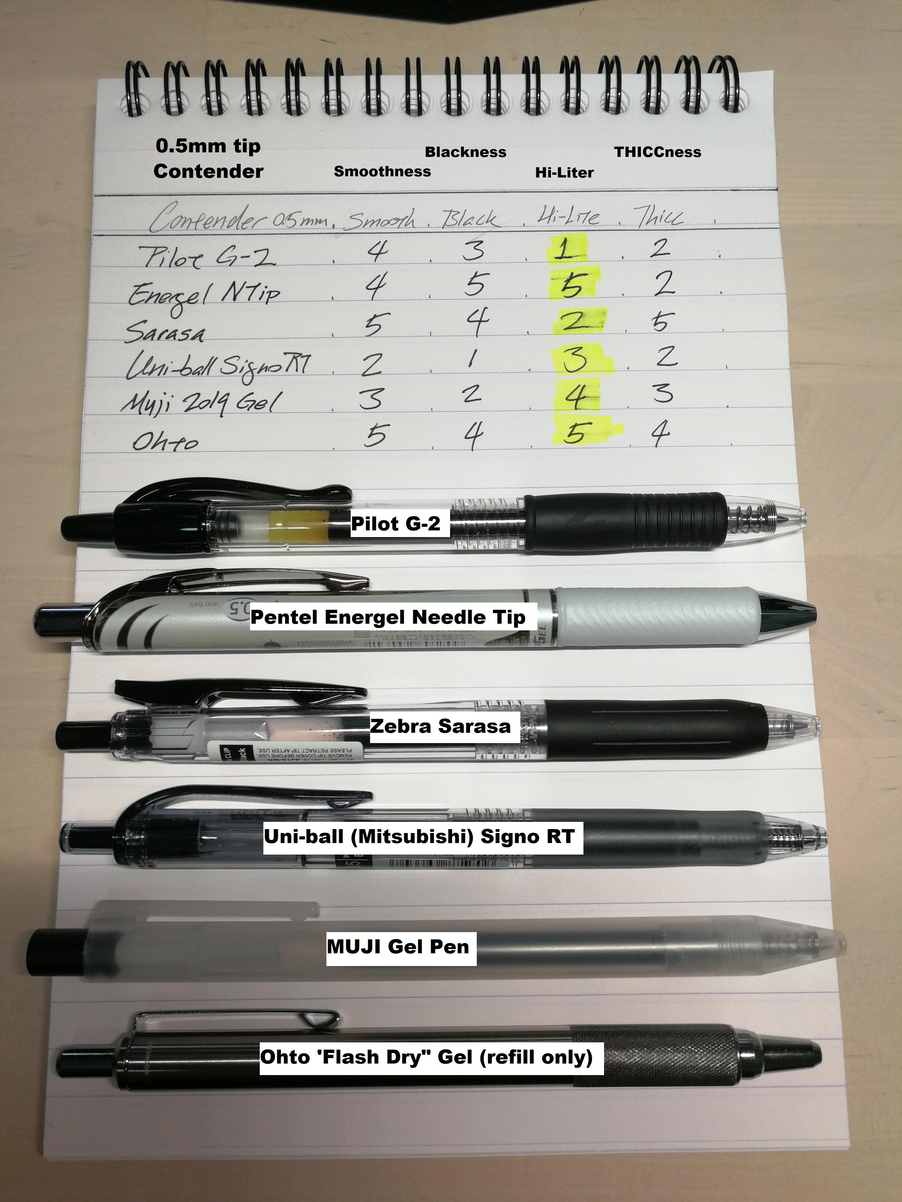 Japanese Pens