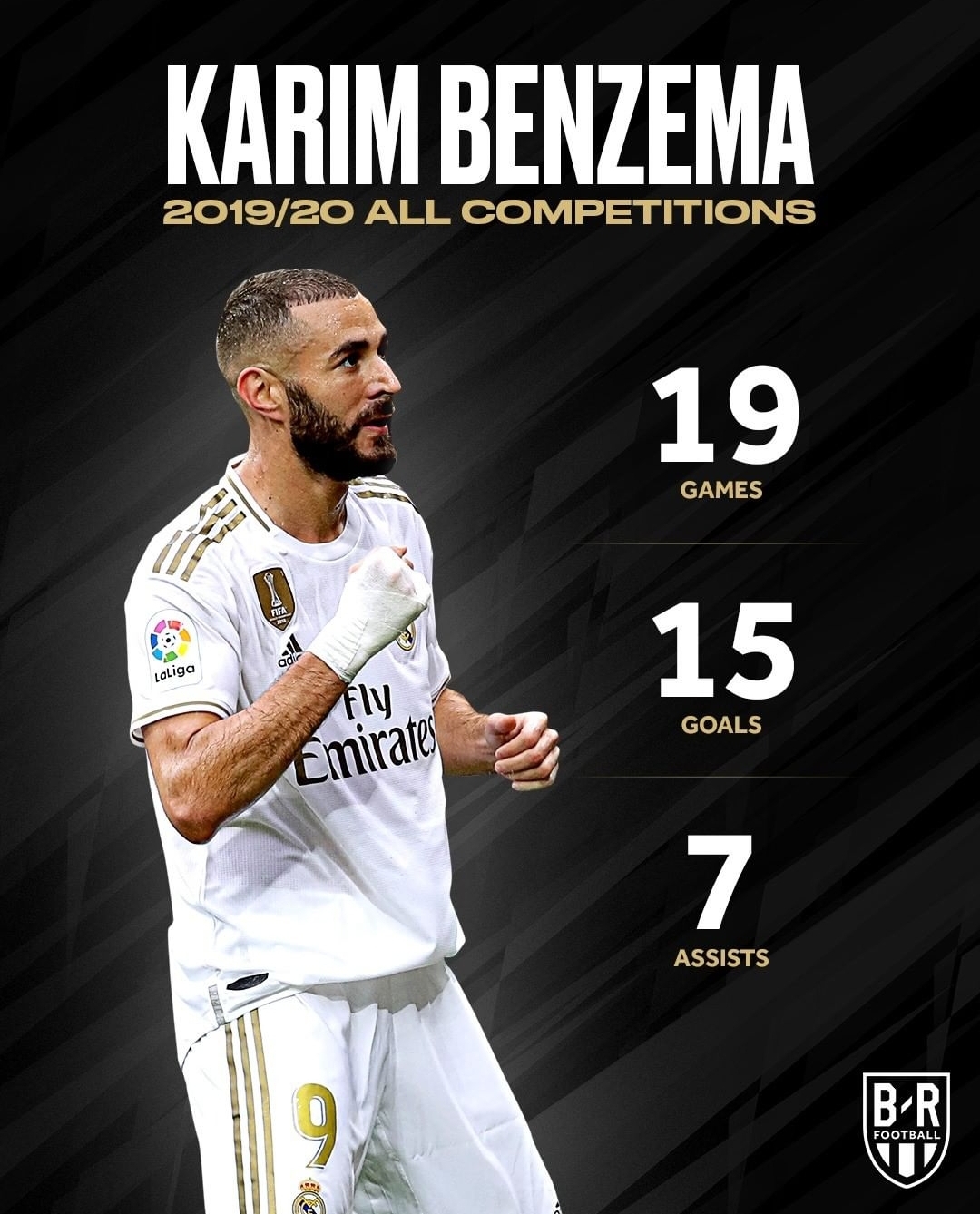 Karim Benzema stats in all competitions this season [Credit brfootball