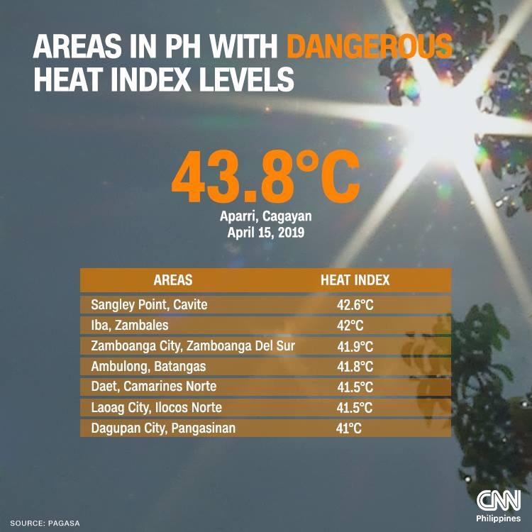 Aparri, Cagayan felt the hottest temperature in the country today
