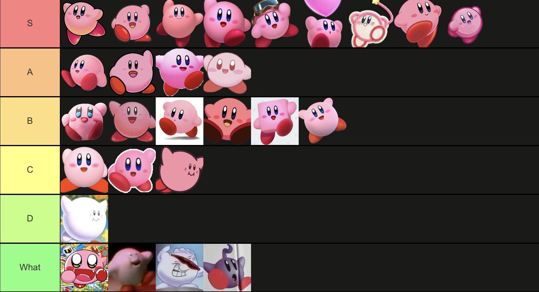 Kirby design tier list r/Kirby