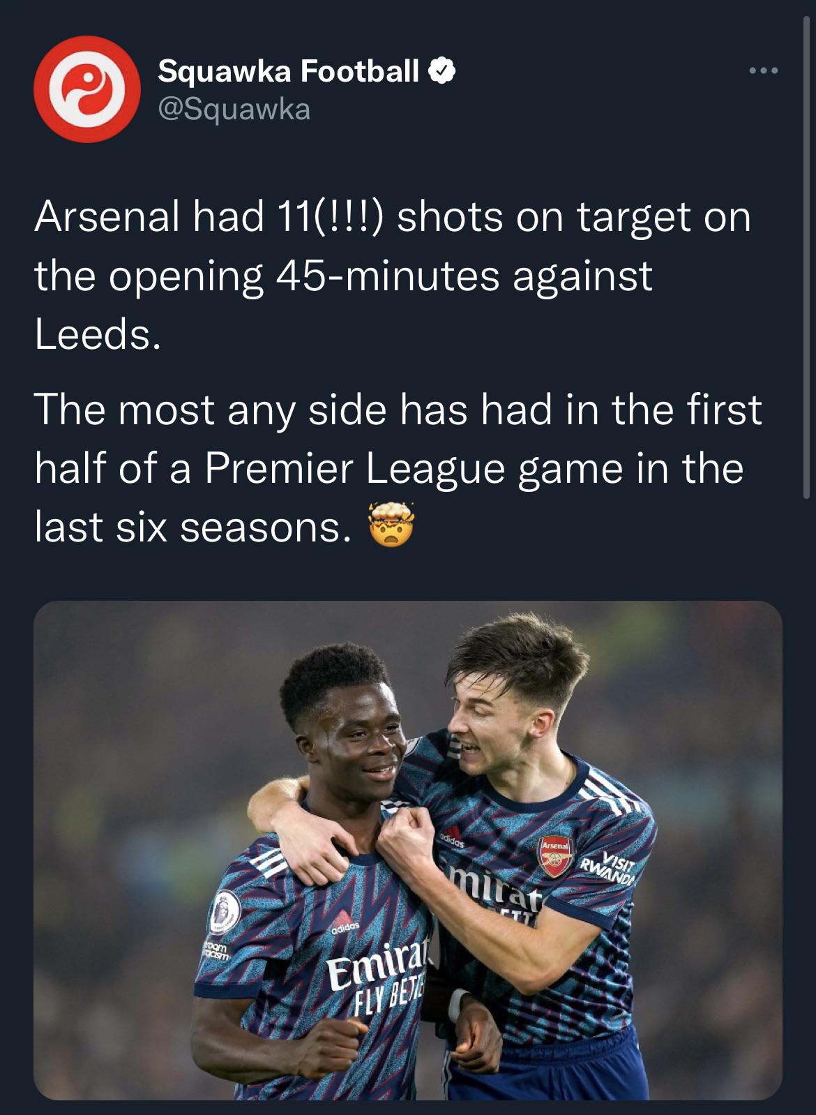 Arsenal have just had the most shots on target in the opening 45