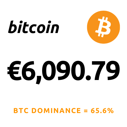Bitcoin Price March 27, 2020 r/bitcoin_ireland