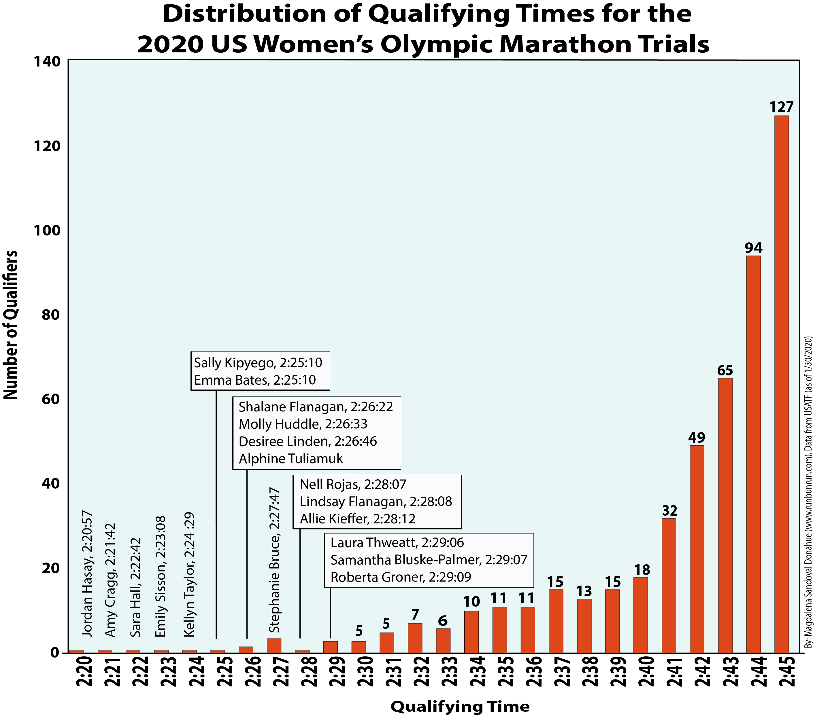 50+ True Olympics Marathon Facts to Surprise You