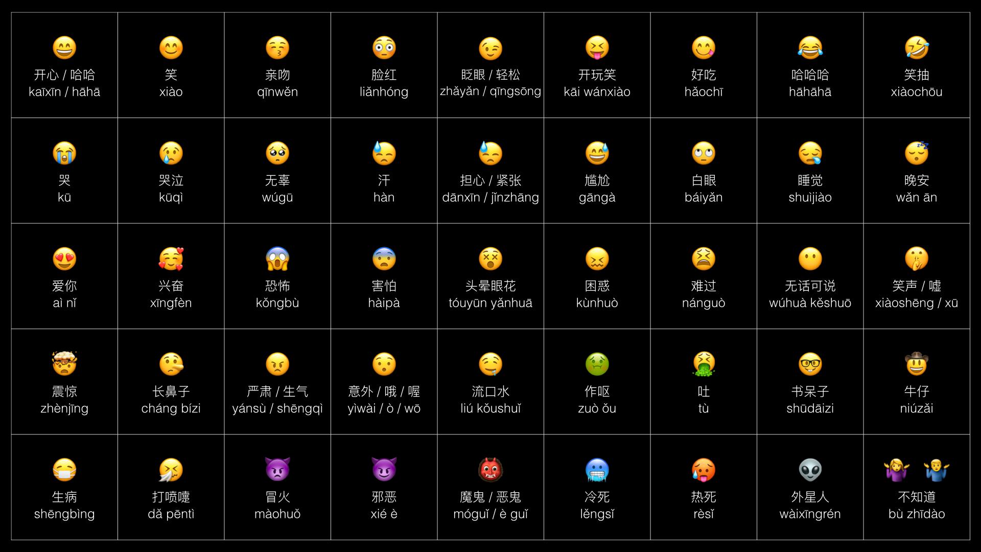 Suggested Apple emojis when typing with a Chinese keyboard Work in