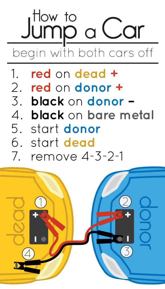 How to jumpstart a car r/knowthings