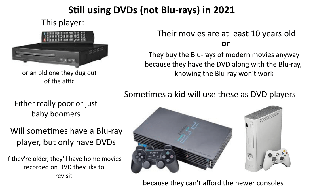 Still using DVDs (not Blurays) in 2021 Starter Pack r/starterpacks