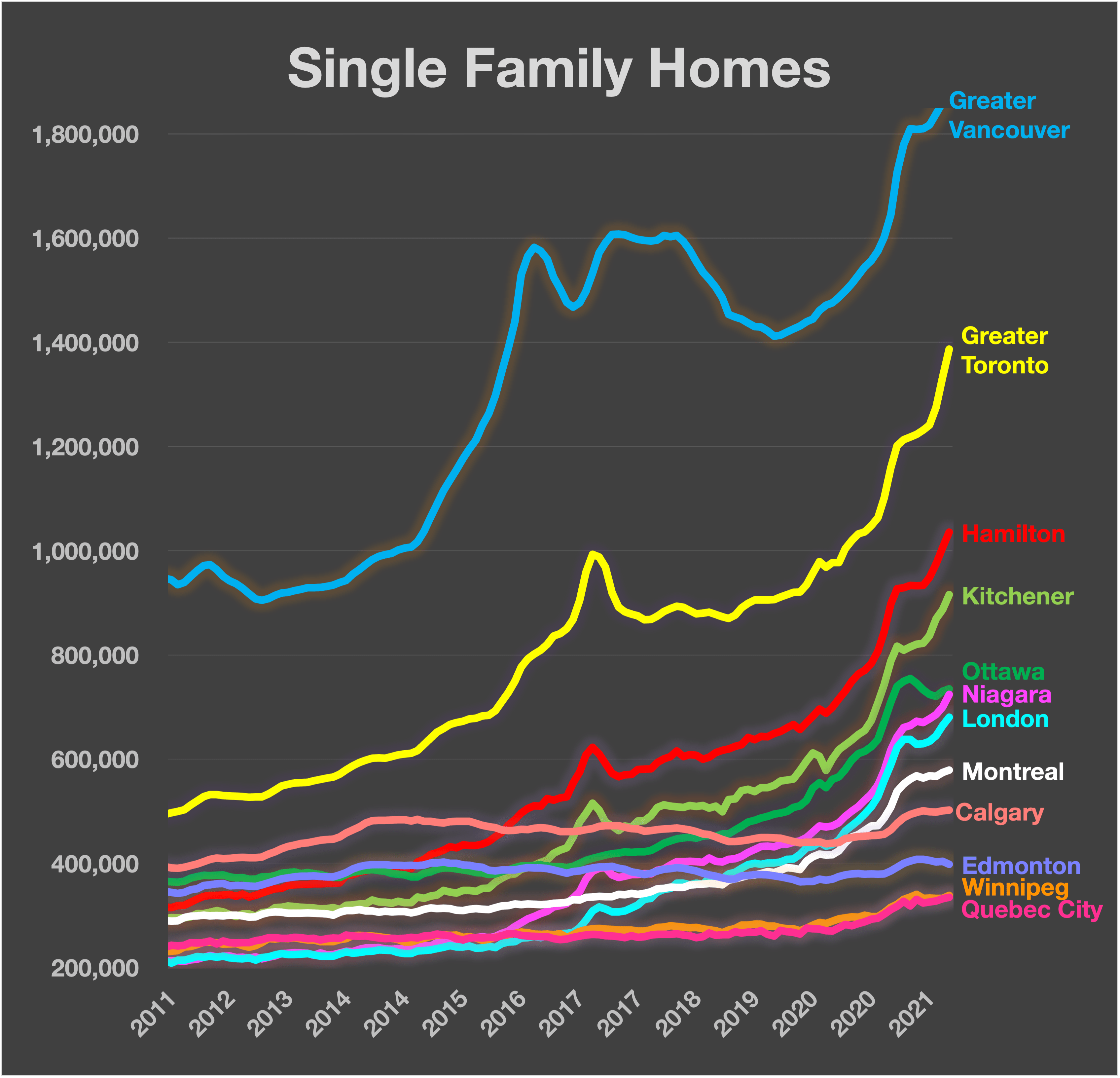 25 best Price Reduced Homes By City images on Pholder Canadahousing