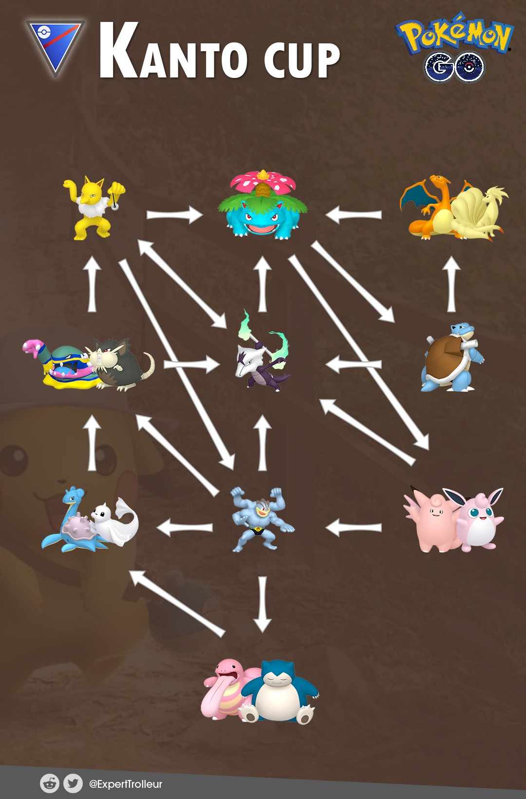 [INFOGRAPHIC] GBL Kanto Cup Meta r/TheSilphRoad