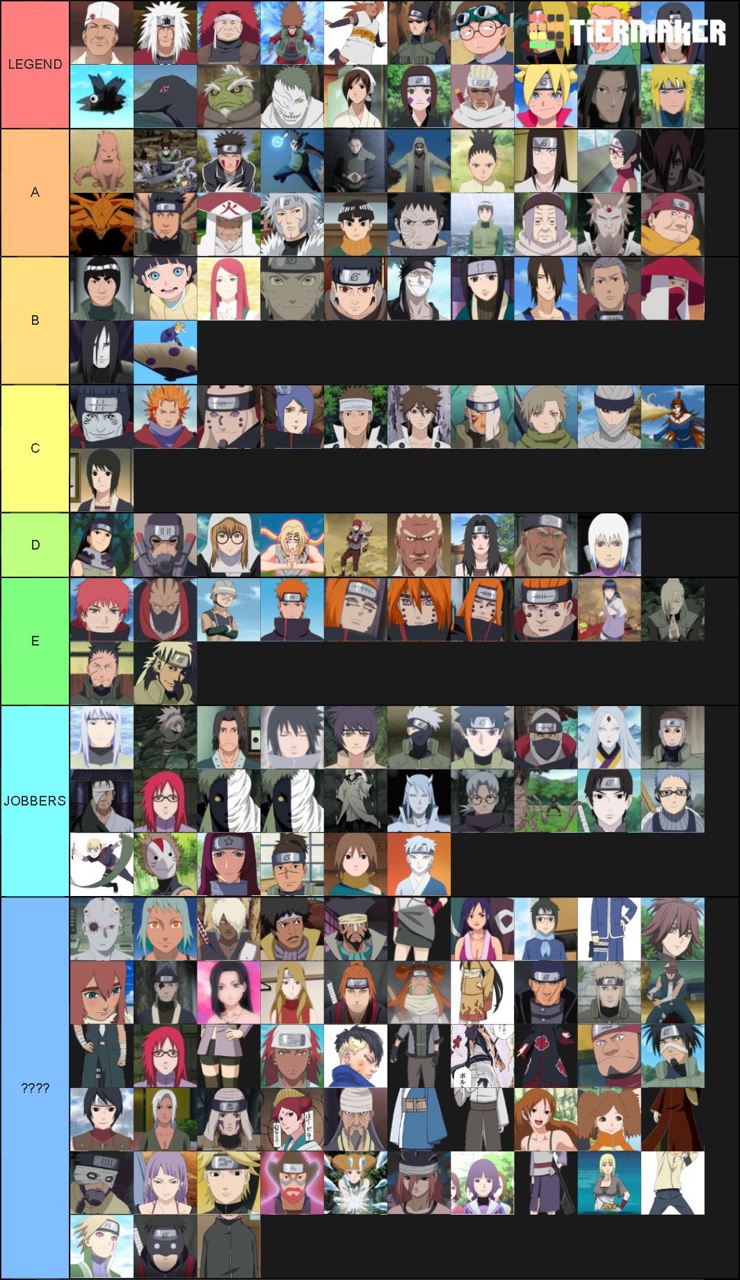 Naruto Power Scaling Tier List Naruto