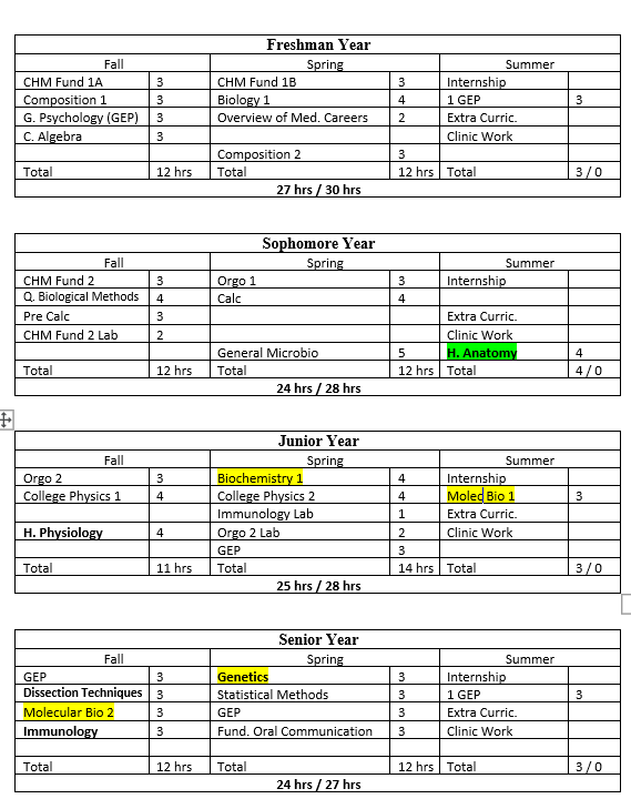 Ucf Calendar Summer 2022 Ucf Burnett School Of Biomedical Sciences - Accueil | Facebook