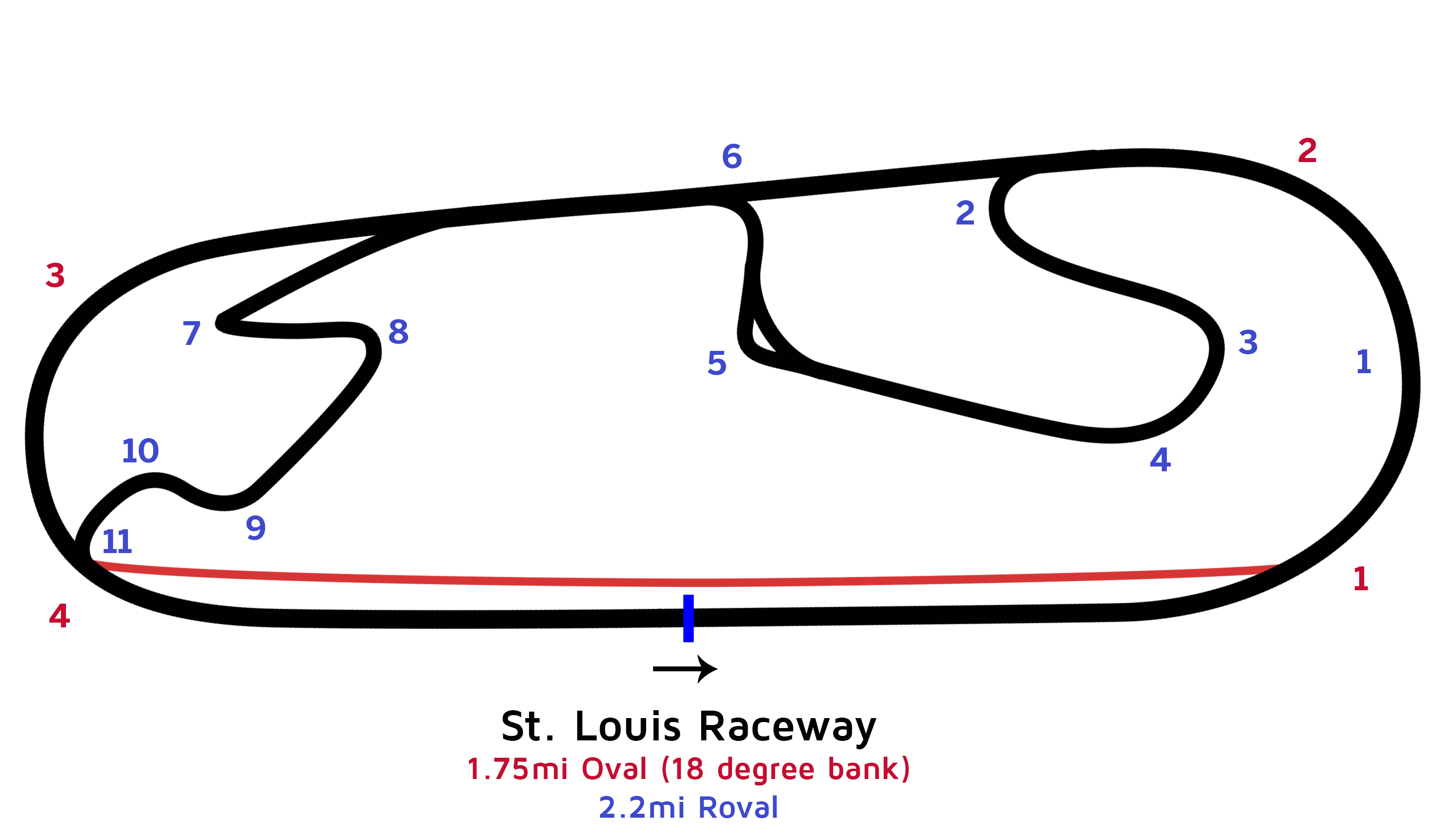 St. Louis Raceway r/RaceTrackDesigns