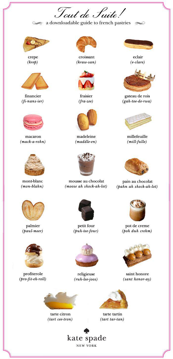 French pastry guide r/coolguides
