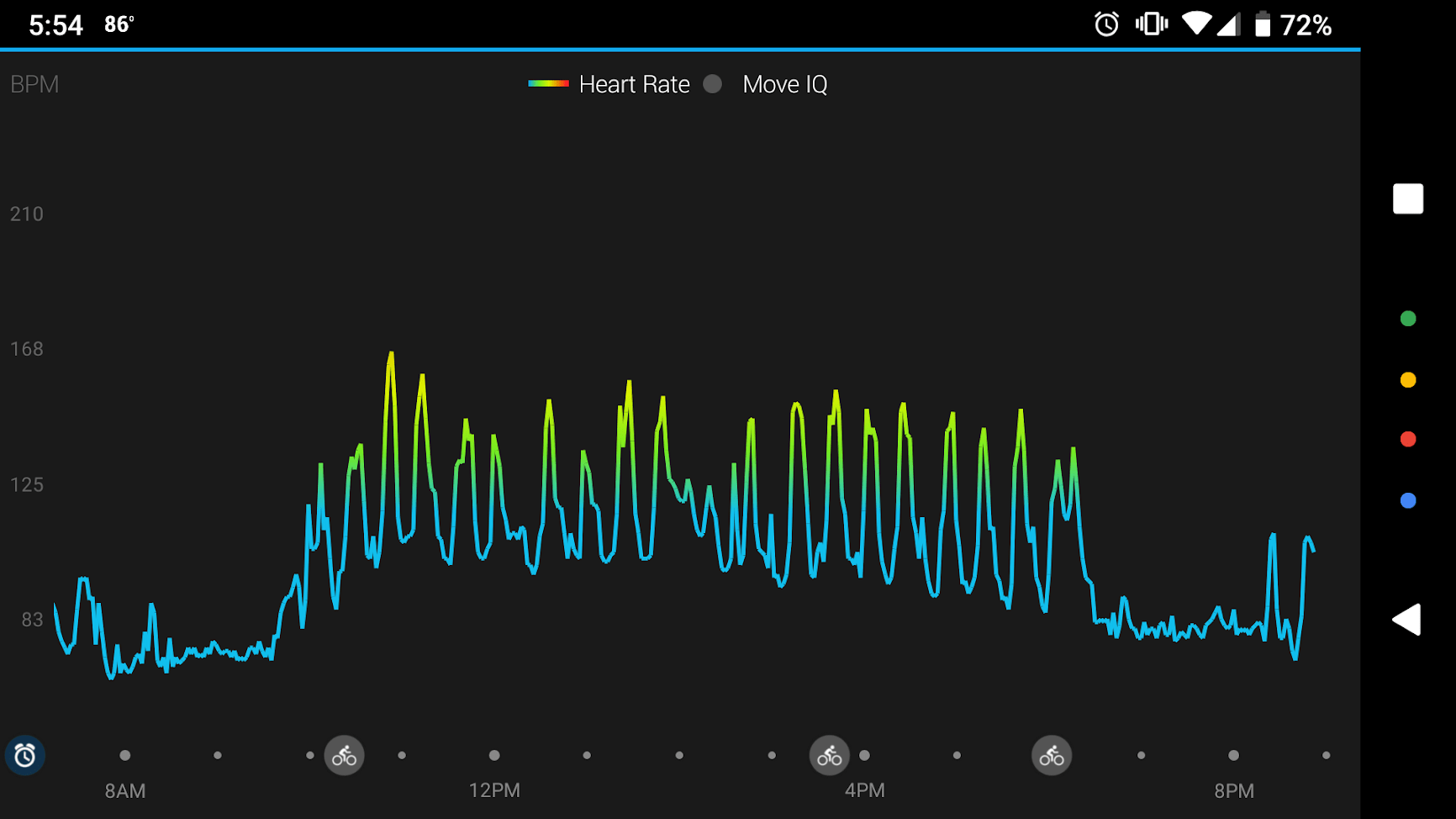 My heart rate over 8 hours of downhill mountain biking. I believe the