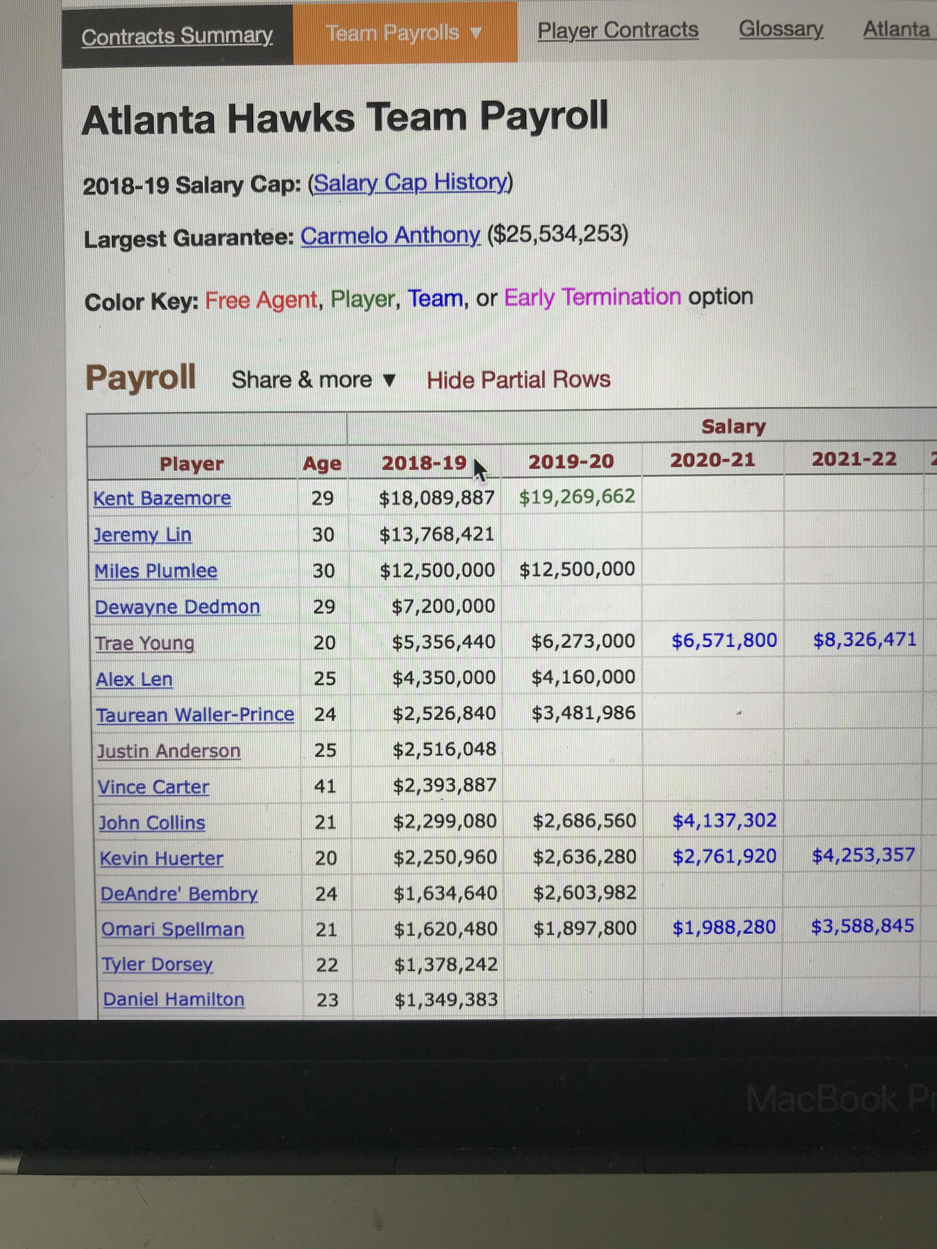 Miles Plumlee’s Contract. What a joke. r/AtlantaHawks