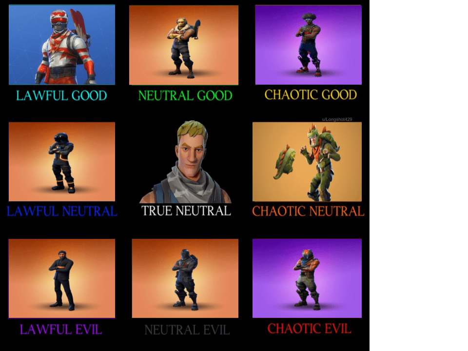 An alignment chart I made based on the type of people I see using these