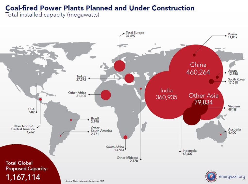 Global Energy Institute's Analysis of New Coalfired Power Plants r