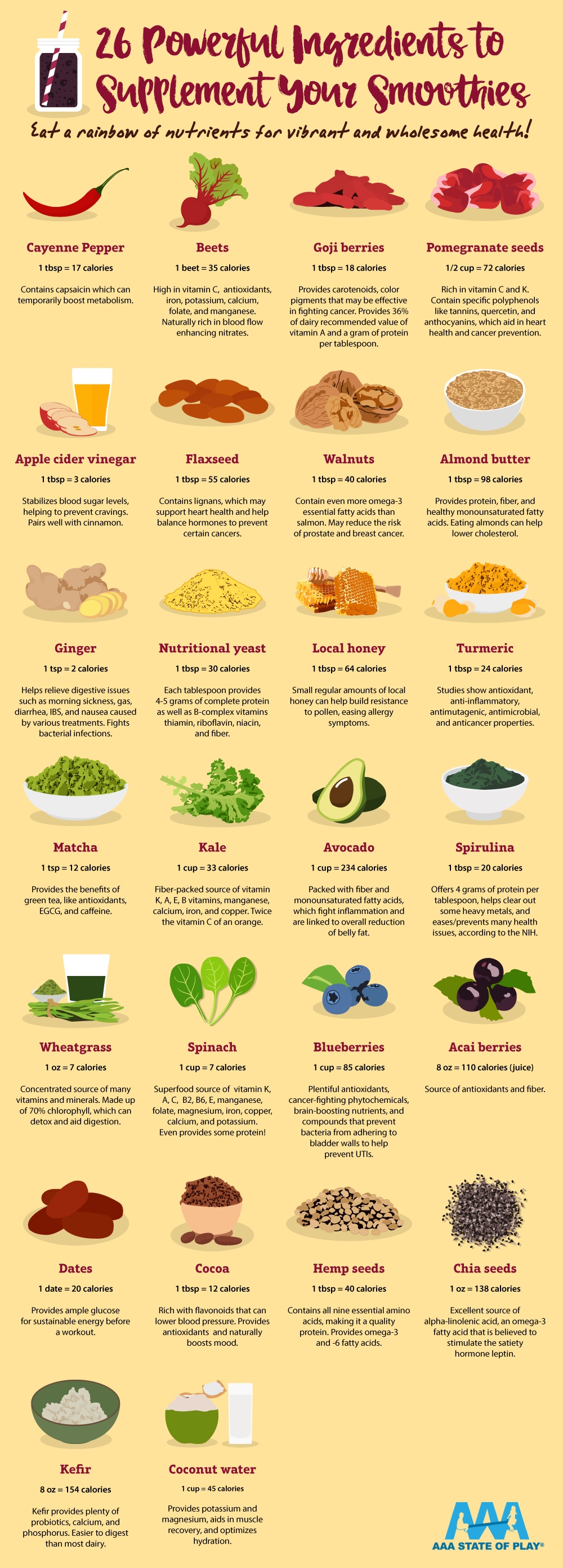 26 wholesome ingredients to add to smoothies (plus calorie info). r/coolguides