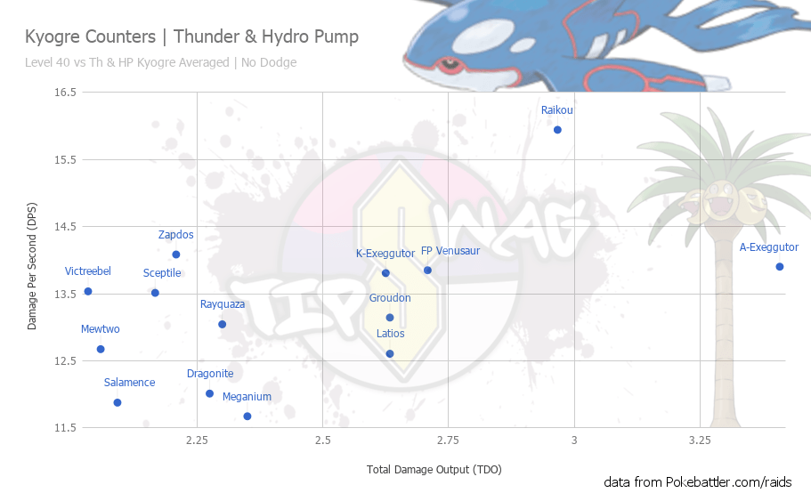 29+ pokemon exp level calculator AleiaAjradah