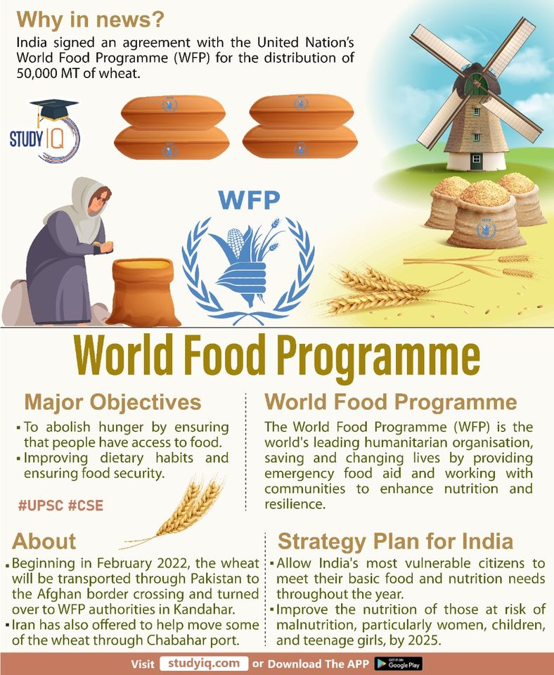 World Food Programme r/UPSCpreparation