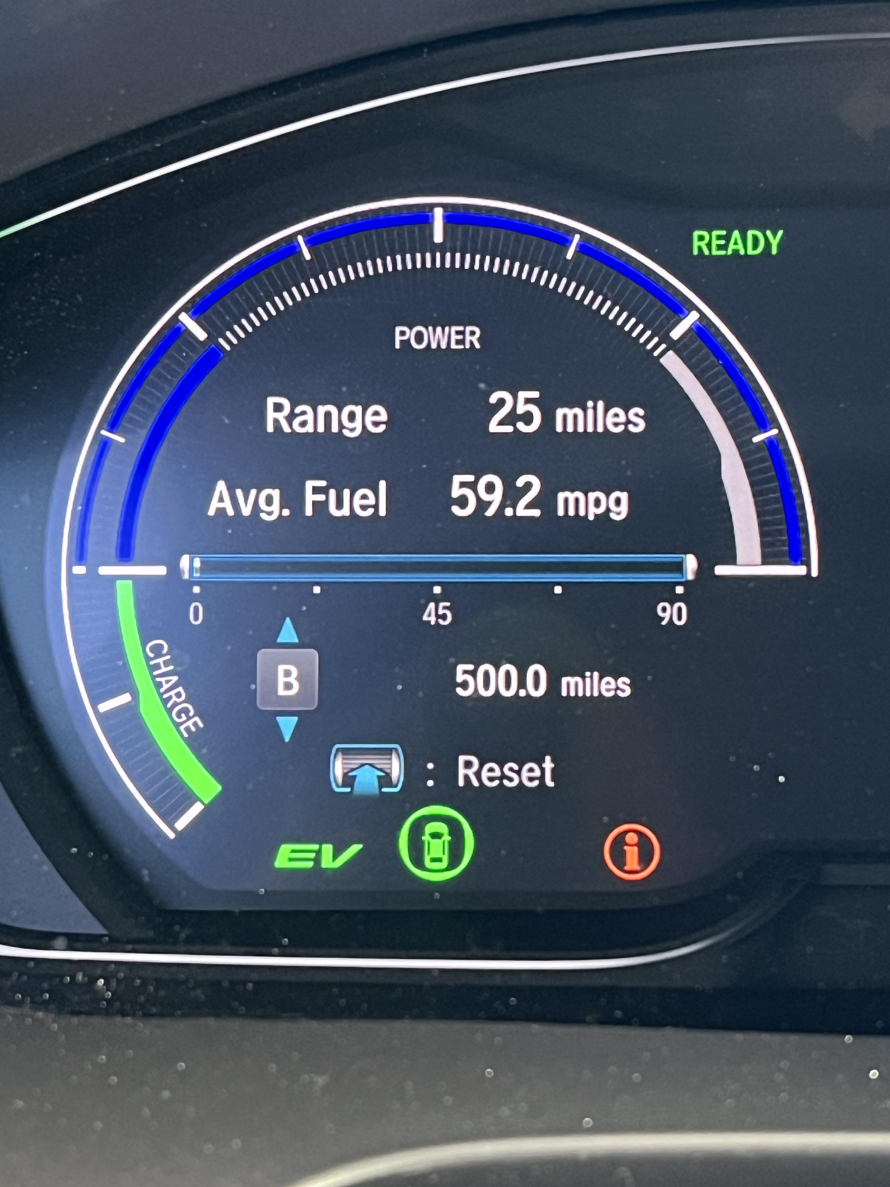 What is everyone getting for gas mileage? I have almost 75k on my 19 EX