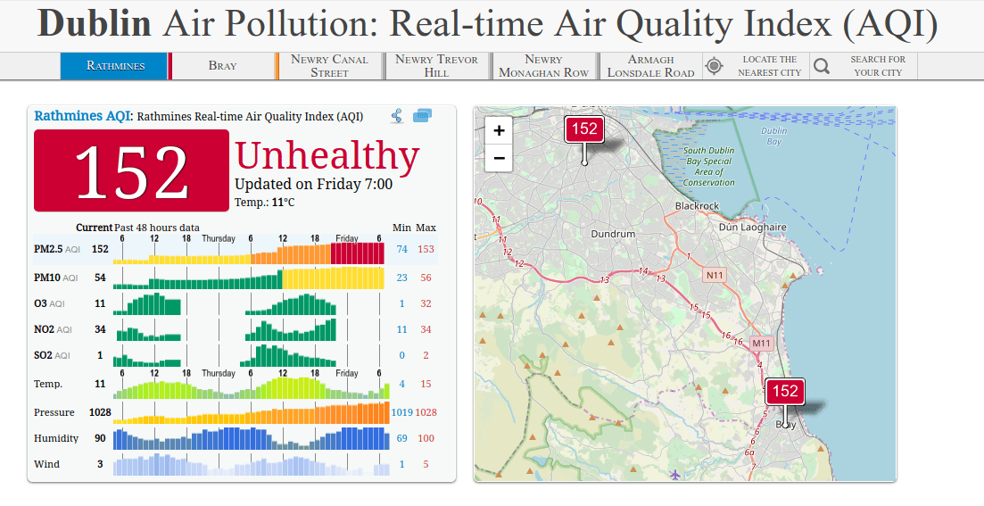 Today's Air Quality in Dublin r/ireland