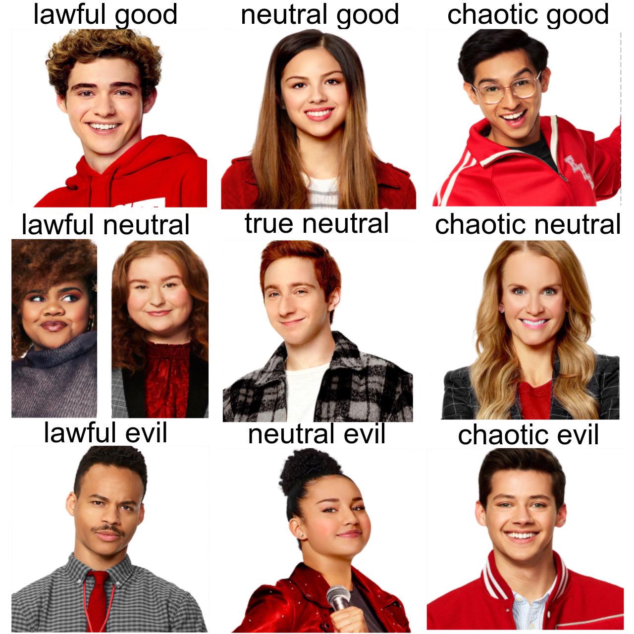 HSMTMTS Alignment Chart because episode 4 had me thinking... r/HSMTMTS