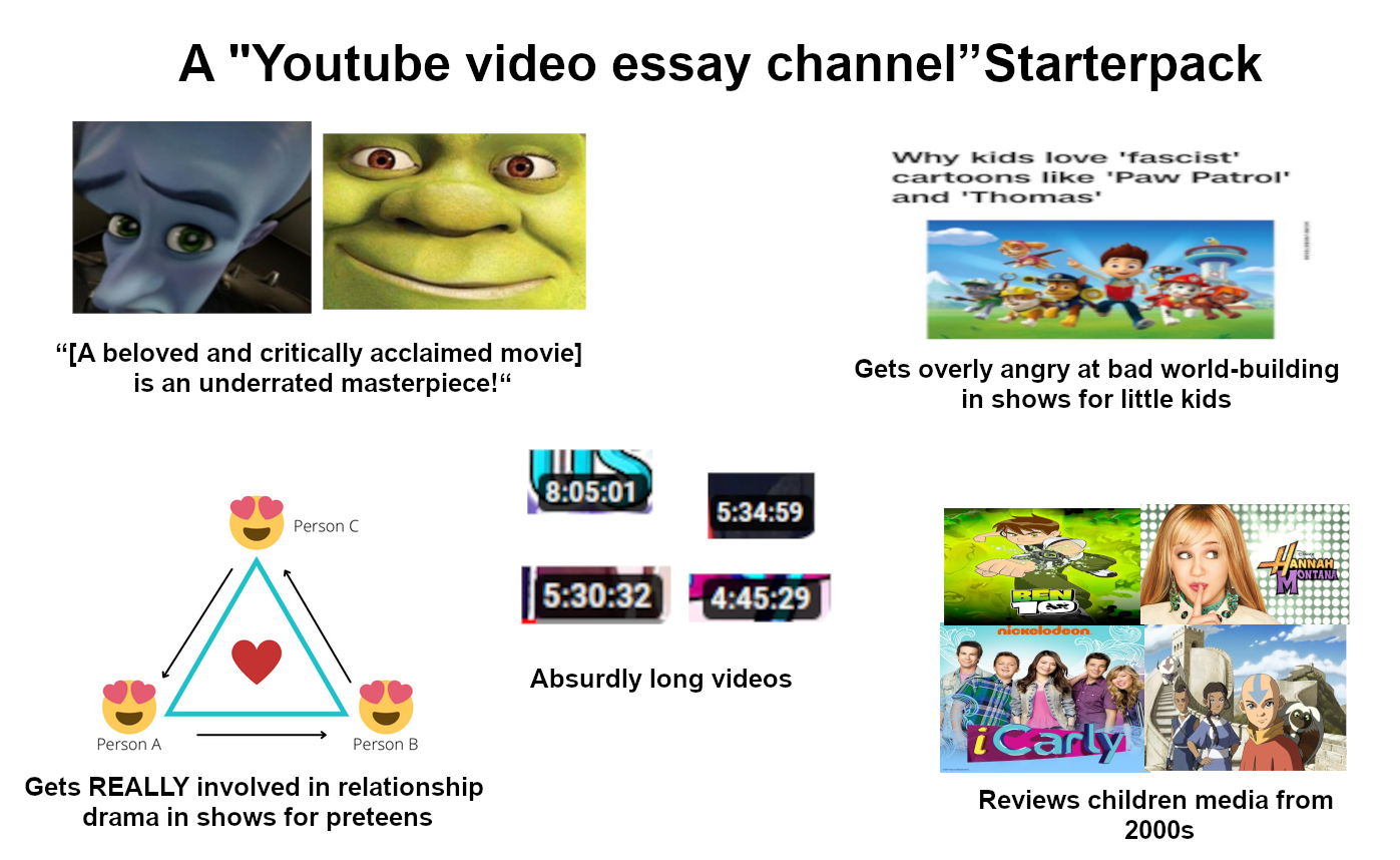A “Youtube video essay channel” starterpack r/starterpacks
