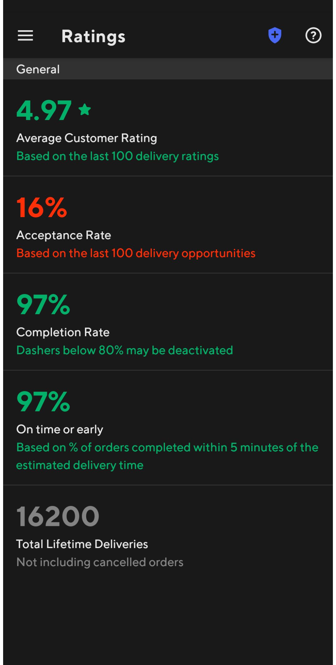 Who here has done the most deliveries? r/doordash