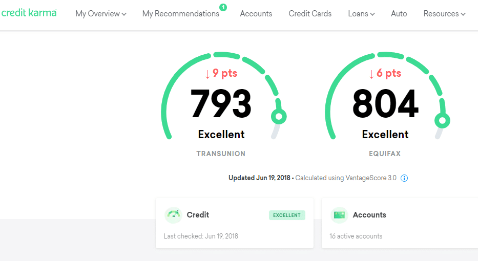 LEGIT CREDIT SCORE HACKERS CreditscoreHackers