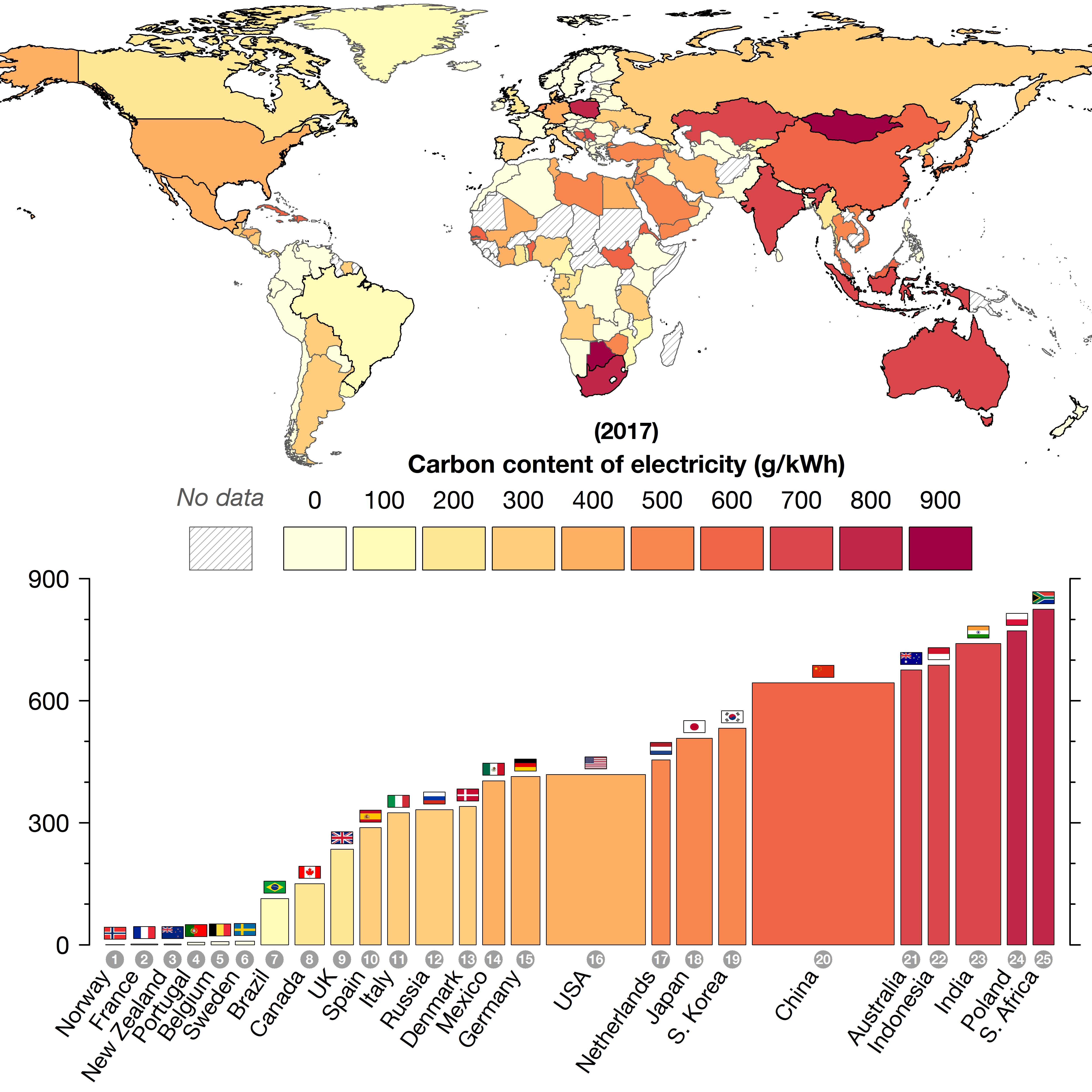 CO2 intensity of electricity generation worldwide [OC] r/dataisbeautiful