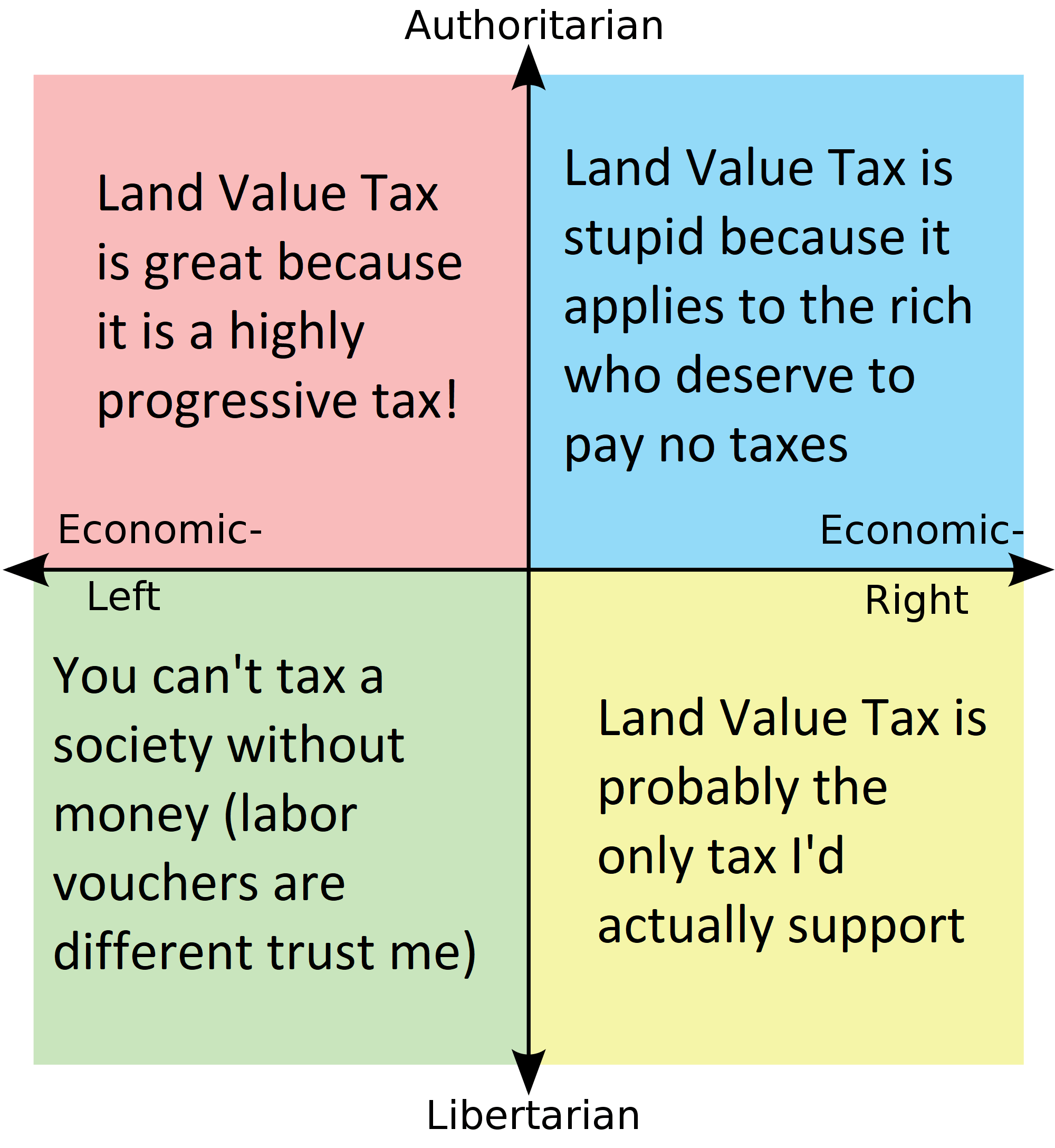 Land Value Tax unity