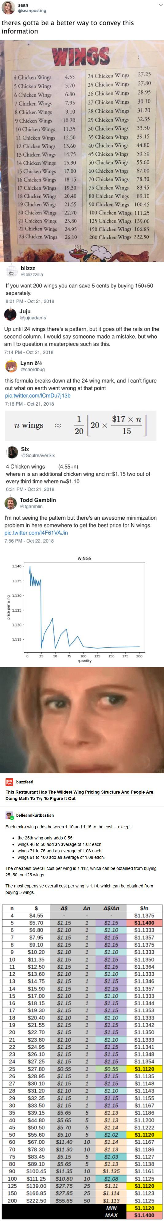 [OffSite] The cheapest batch of wings? r/theydidthemath