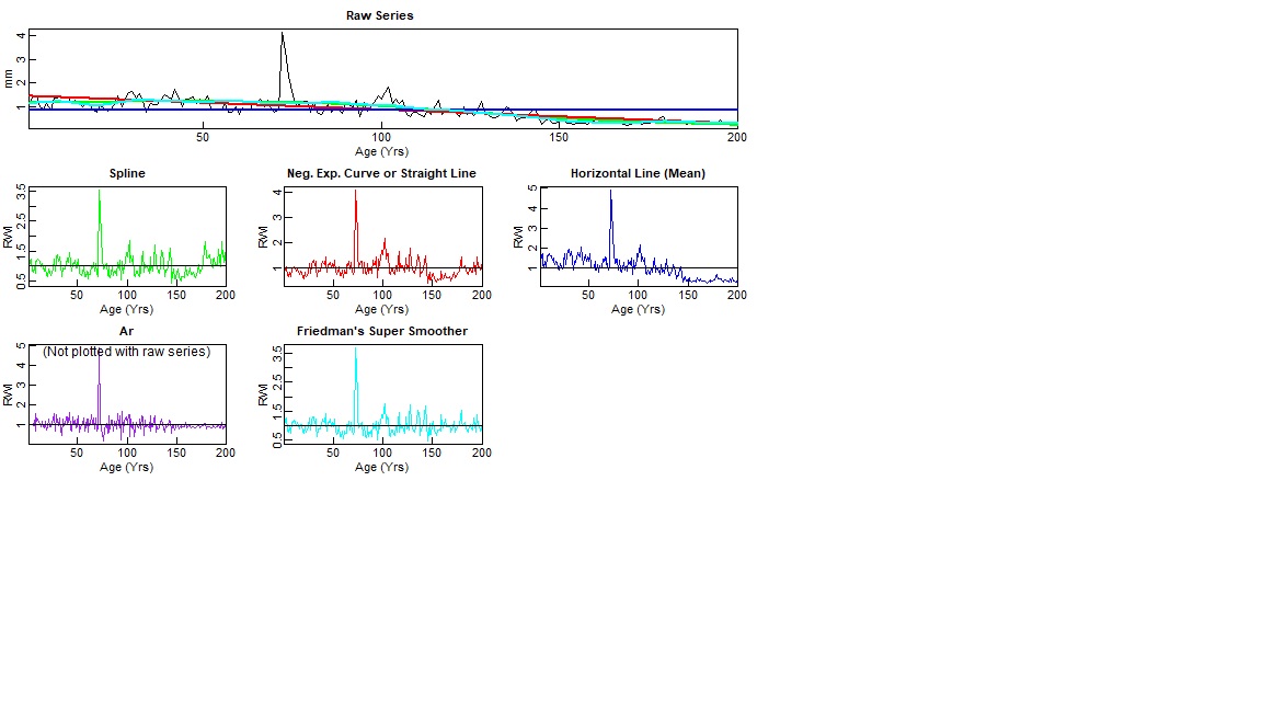 California Whitebark Pine Tree Growth Analysis [OC] dataisbeautiful
