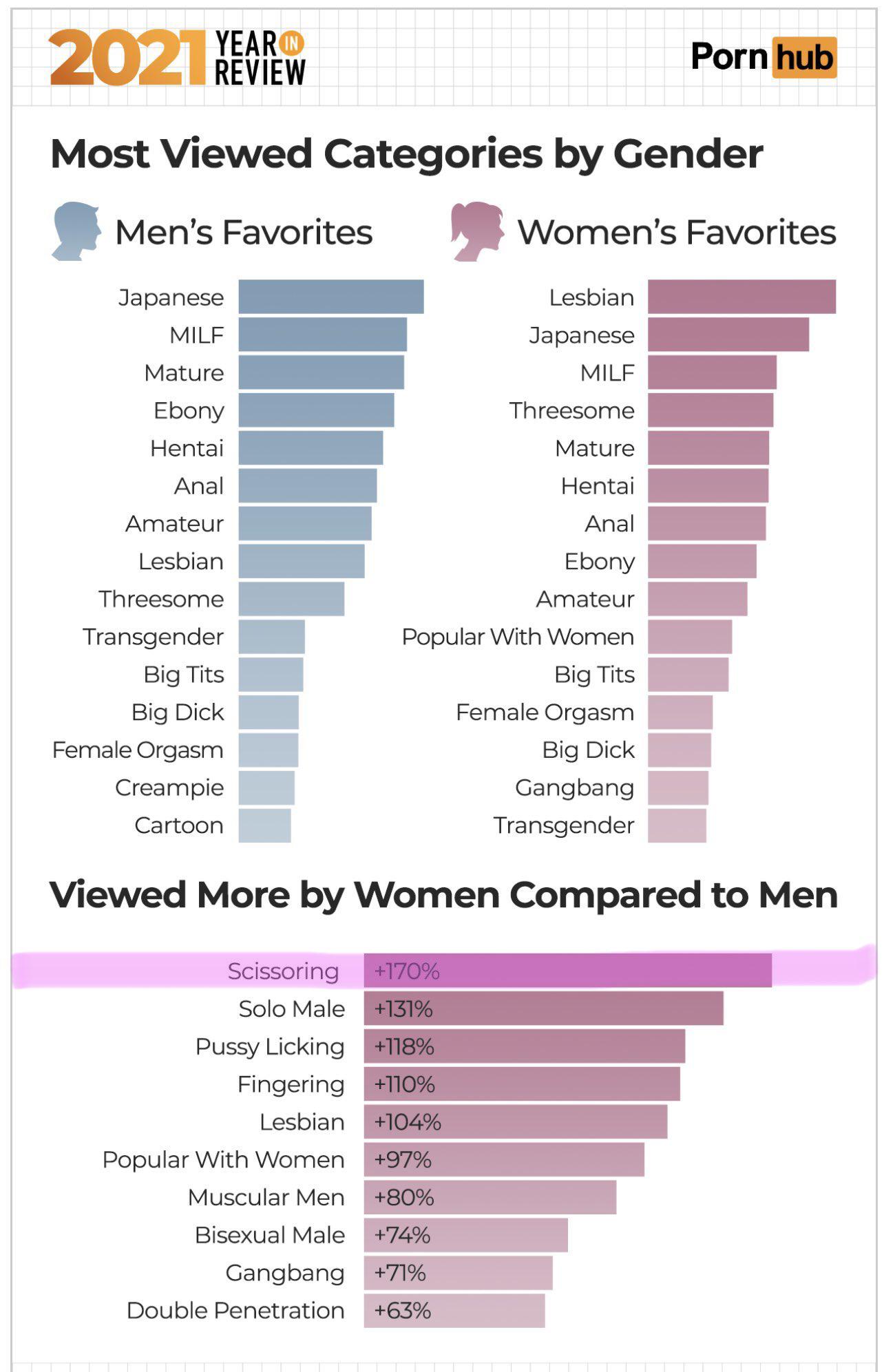 [NSFW] Ahead of National Scissoring Day, proof that women really do