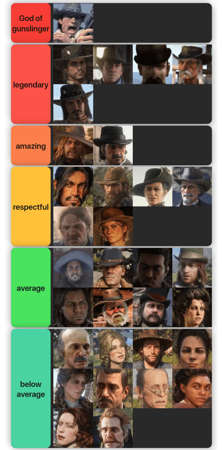 Red Dead Characters Tier List (Based On Gun Skill) r/reddeadredemption