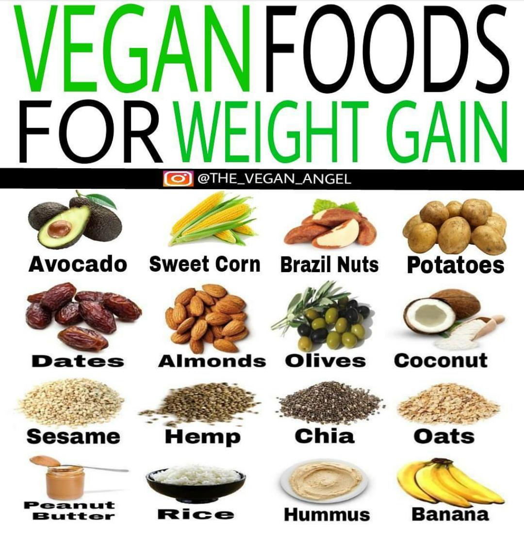 Vegan Foods for Weight Gain r/VeganWeightGain