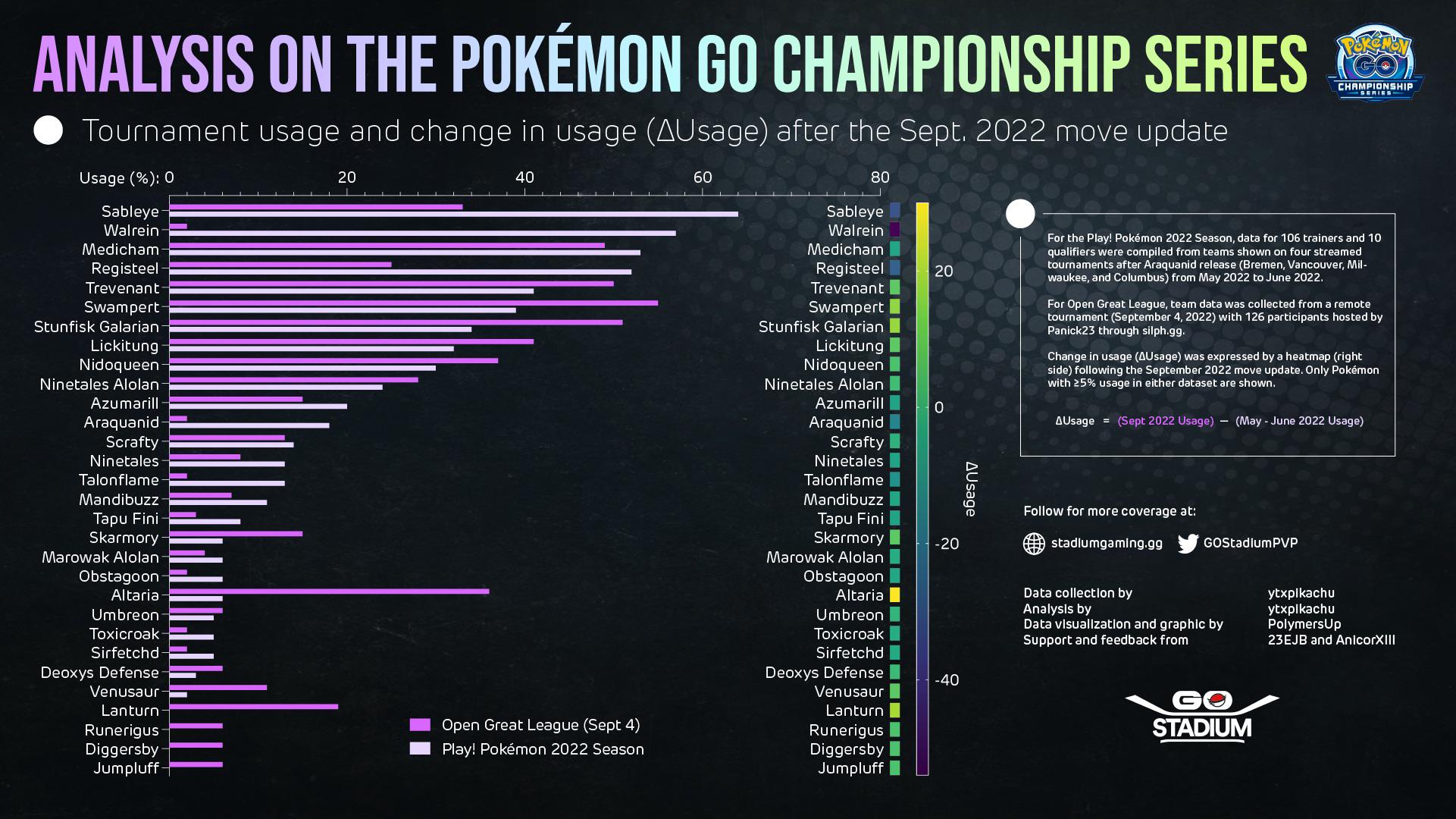 Pokemon Events 2023 Usa