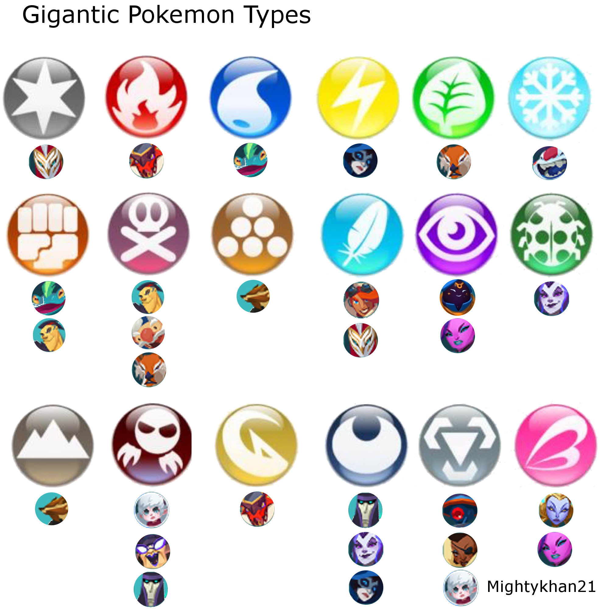 Gigantic Hero Pokemon Types gigantic